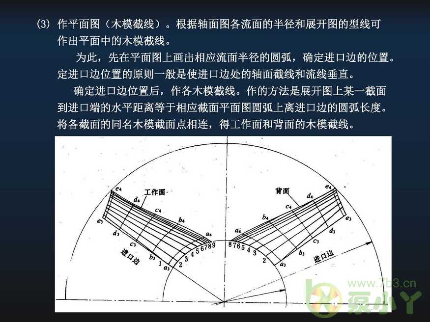 叶片泵水力设计基础5